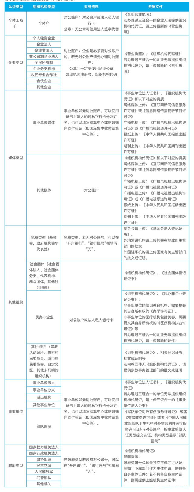公众号认证-1.jpeg